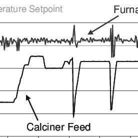 Operation stability of CFB calciners during rapid load changes | Download Scientific Diagram