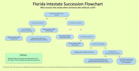 Florida Probate Rules & Processes - What You Need To Know