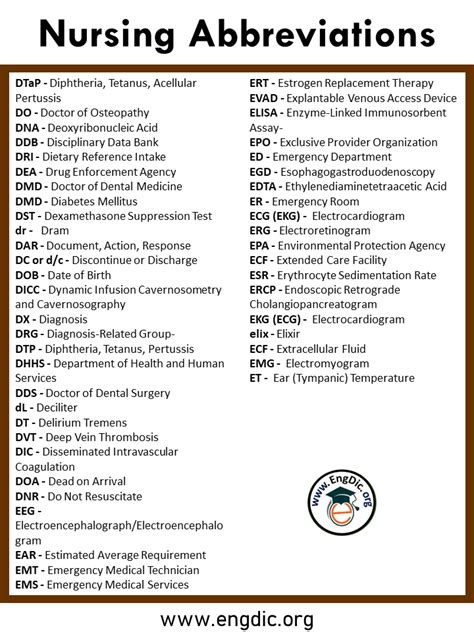 Nursing Abbreviations A to Z PDF with Infographics - EngDic