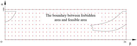 Evenly distributed sampling points | Download Scientific Diagram