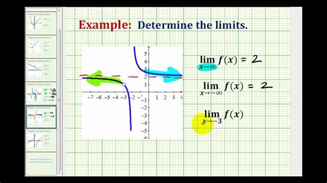 上 lim x approaches infinity f(x)=0 graph 120674-Lim x approaches ...