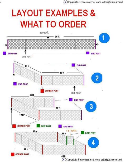 CHAIN LINK FENCE KITS / FAQ