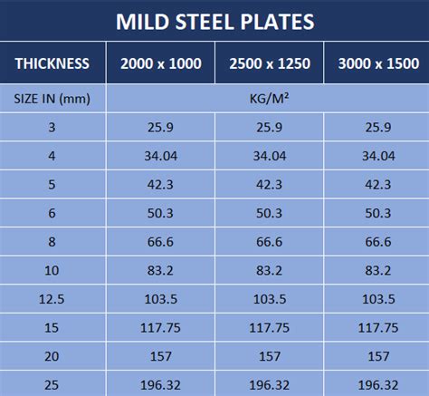 Mild Steel Plates - AC Steels Ltd