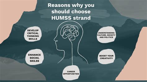 Reasons why you should choose HUMSS strand by Clydel Juy Regudo on Prezi