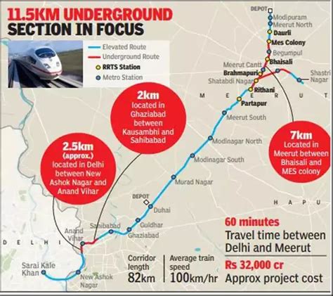 Discovering The Delhi Meerut Metro Features Route Map Fare And Timeline ...