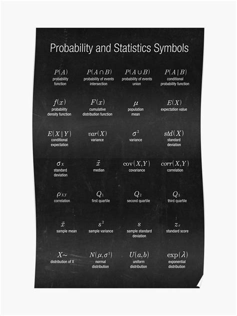 Probability and Statistics Symbols Poster | Statistics symbols, Probability, Maths formulas list