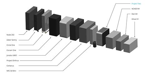 Case size comparison : r/sffpc