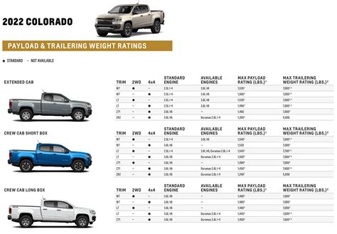 Chevy Towing Capacity By Vin