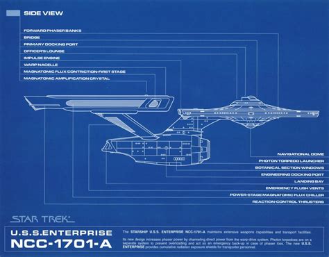 The Enterprise • History Infographics