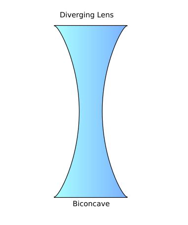 10 Hyperbola Examples In Real Life To Understand It Better - Number Dyslexia