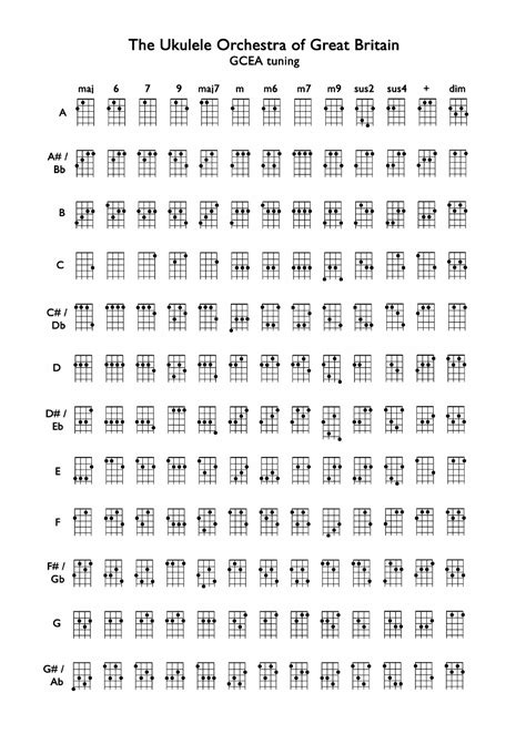 Ukulele Chord Chart Pdf