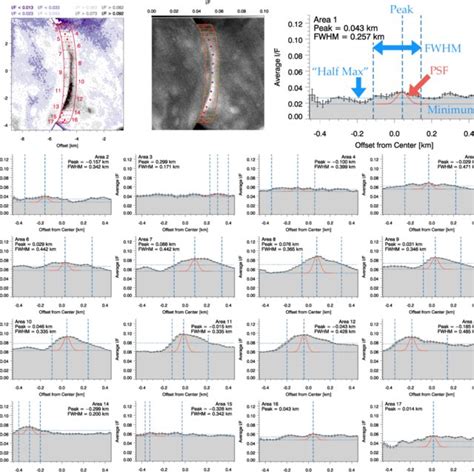 A normal reflectance map of Arrokoth at the New Horizons LORRI pivot ...