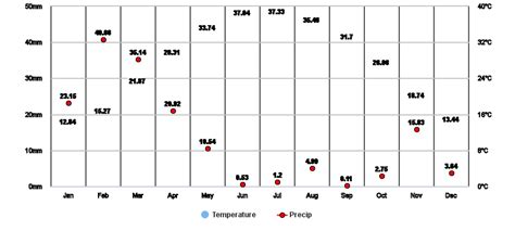 Khuzdar, Balochistan, PK Climate Zone, Monthly Averages, Historical ...