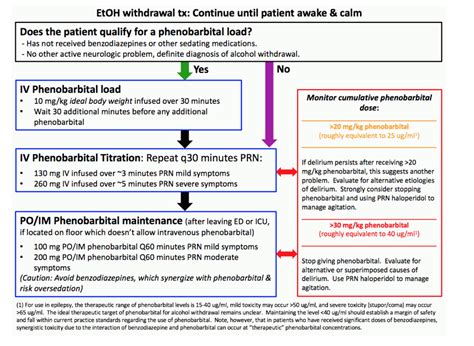 PulmCrit Alcohol withdrawal protocol / Outpatient Alcohol Detox ...