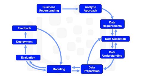 GitHub - gabo1359/Data.Science.Methodology