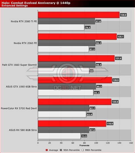 Halo: Combat Evolved Anniversary PC Performance Review with AMD Ryzen ...