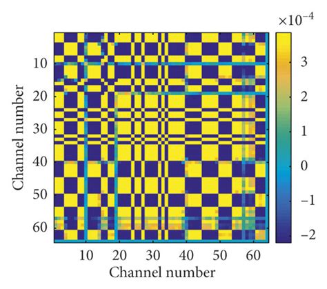 Visualization of covariance matrix data for eight different motions... | Download Scientific Diagram