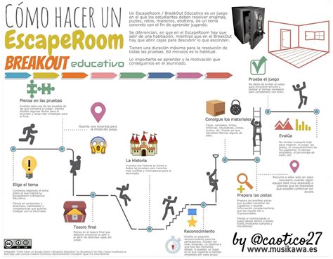 Como hacer un Escape Room / BreakOut Educativo | Educación 2.0 | Escape room, Escape room design ...