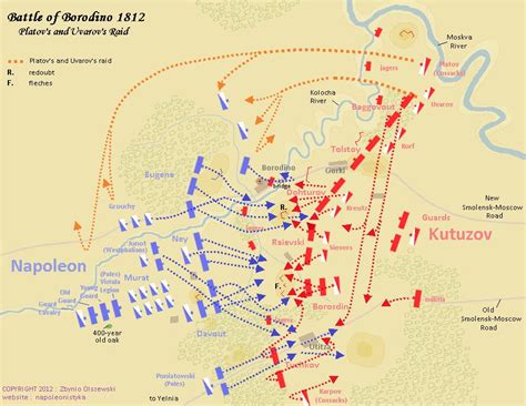 Map of Battle of Borodino 1812. | Battle of borodino, Battle, Map