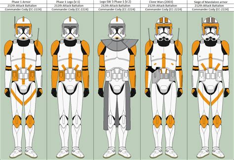 Clone Commander Cody by vidopro97 on DeviantArt