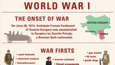 Spotlight: World History | Britannica