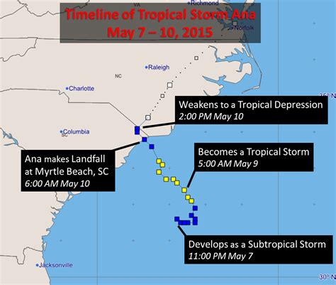 Tropical Storm Ana: May 7-10, 2015