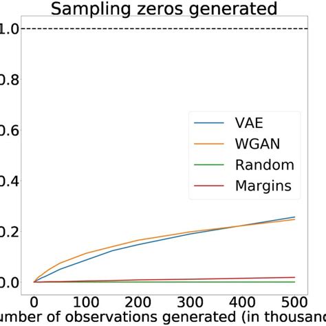 Representation of a VAE. | Download Scientific Diagram