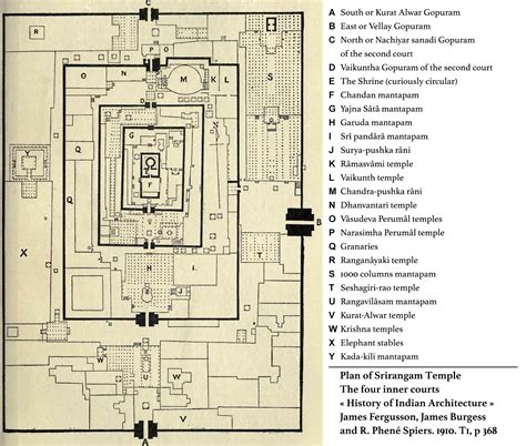 Datoteka:Plan_of_Srirangam_Temple._Burgess,1910.jpg - Wikiwand