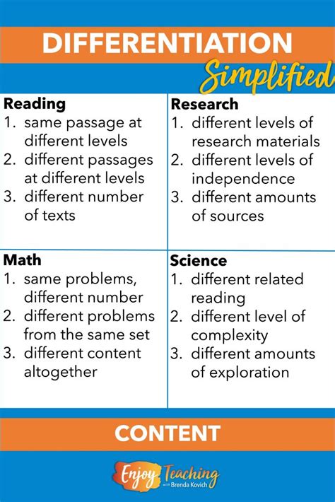 Differentiation of Content, Process, and Product with Examples (2023)