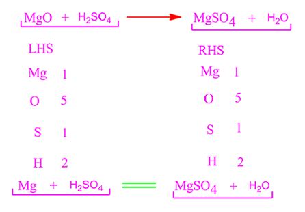 Magnesium oxide balanced equation in chemistry for class 9 - PG.CHEMEASY