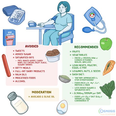 High Blood Pressure Diet: What Is It, Foods to Eat, Salt Intake, and ...