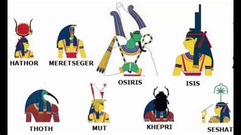 All Egyptian Gods And Goddesses With Names