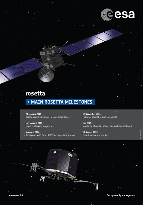 ESA - Main Rosetta milestones