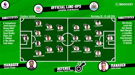 Confirmed lineups for Liverpool v Newcastle