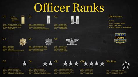 Us Army Enlisted Ranks High Res Vector Graphic Getty Images | Images and Photos finder