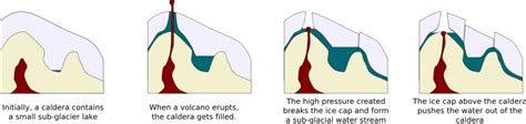 Geological Wonders of Iceland | Science4All