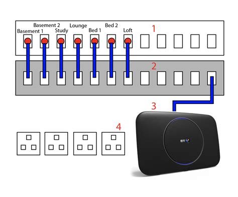 Ethernet Patch Panel Wiring Diagram Example For Your Needs