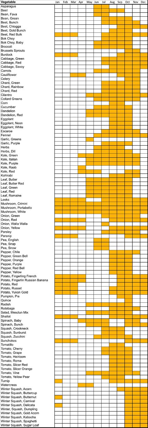 Vegetable Seasonal Chart | Seasonal vegetables chart, Vegetable seasoning, Vegetable chart