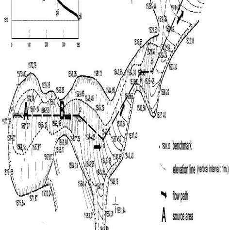 The landscape around the mudslide (towards the South-East). M:... | Download Scientific Diagram