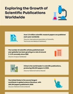 Free Science Infographics Templates - Venngage