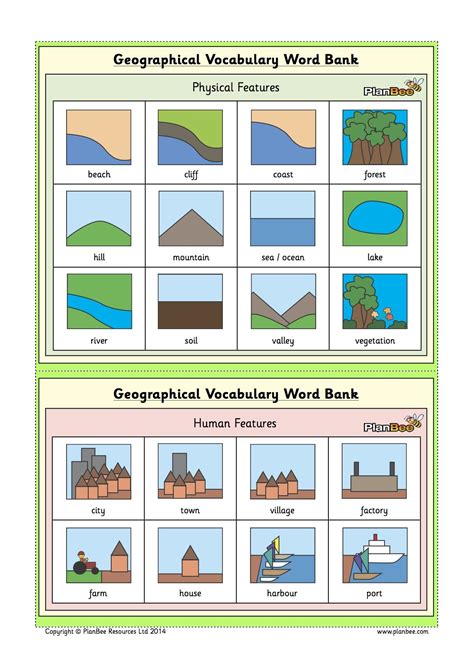 Free KS1 geographic vocabulary word bank available at the hive https://www.planbee.com/free ...