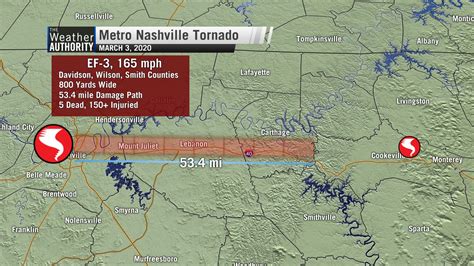 NWS Storm damage surveys continue in aftermath of Putman County and Nashville tornadoes | WHNT.com