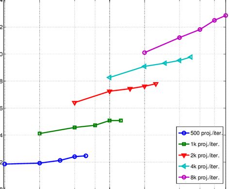 mAP performances for different reduced feature sizes. | Download Scientific Diagram