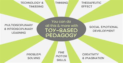 Let's learn Toy-based Pedagogy - by Anupam Kaushik