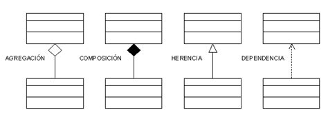 Documentación: Notación de Diagramas de Clases