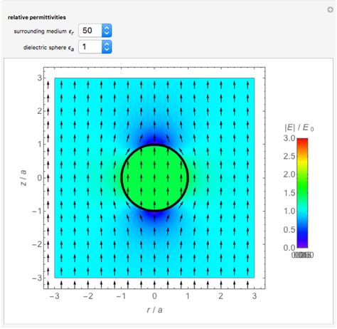 Dielectric Sphere in a Uniform Electric Field - Wolfram Demonstrations Project