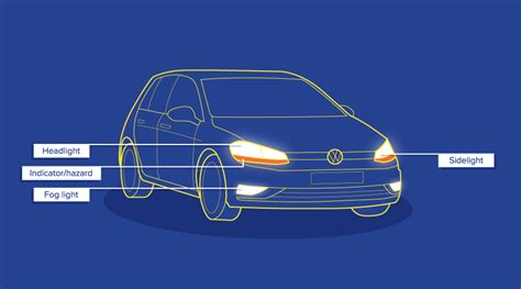 How To Check Your Car Lights | Euro Car Parts