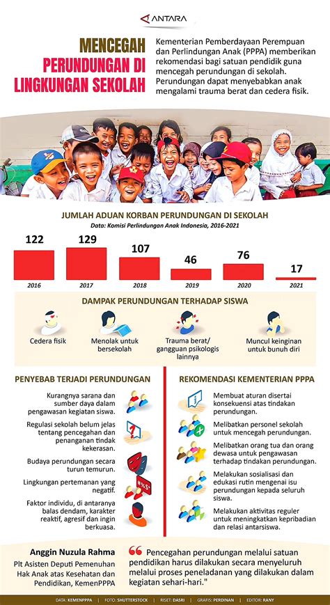 Mencegah Perundungan di Sekolah - KBK | Kantor Berita Kemanusiaan