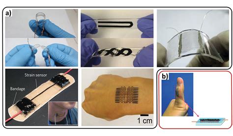 Stretchable, Skin-Mountable, and Wearable Strain Sensors and Their Potential Applications: A ...