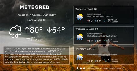 Gatton, QLD Weather 14 days - Meteored